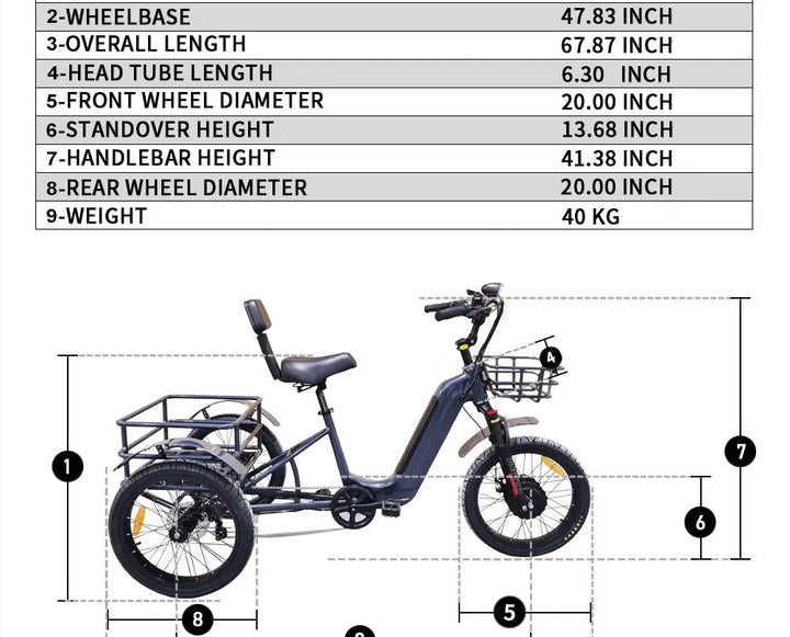 BREEZY Electric Trike 3 Wheel eBike TRIKE GT-48v 500 w Fat Tire Electric Tricycle